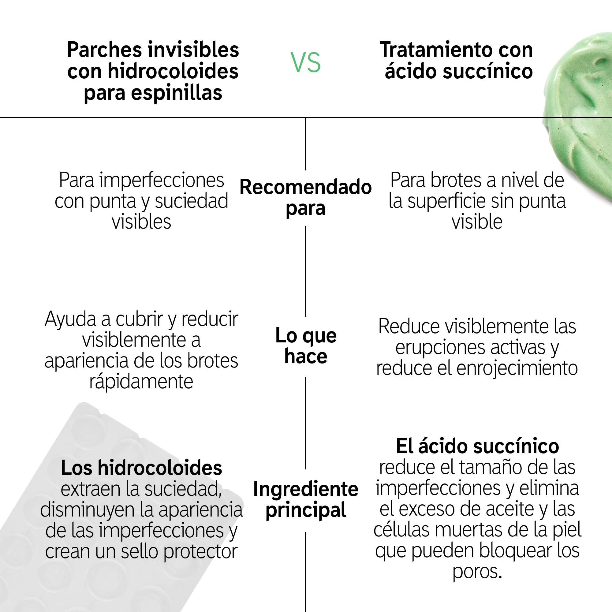 HYDROCOLLOID INVISIBLE PIMPLE PATCHES (PARCHES INVISIBLES PARA ACNÉ)